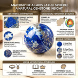 Lapis Lazuli Sphere